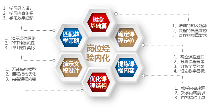 崗位經(jīng)驗(yàn)內(nèi)化1.png