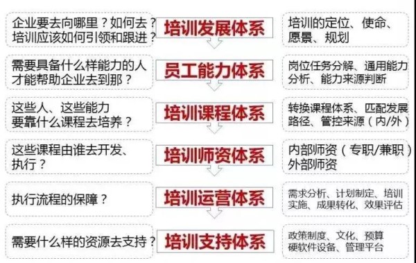 崗位經(jīng)驗(yàn)內(nèi)化體系_副本.jpg