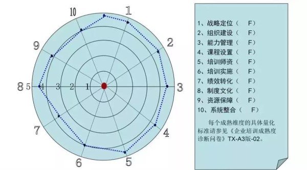 企業(yè)成熟的評(píng)估_副本.jpg